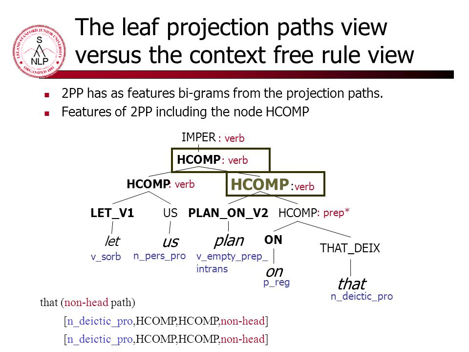 The leaf projection paths view versus the context free rule view 2PP has as features bi-grams from the projection paths.