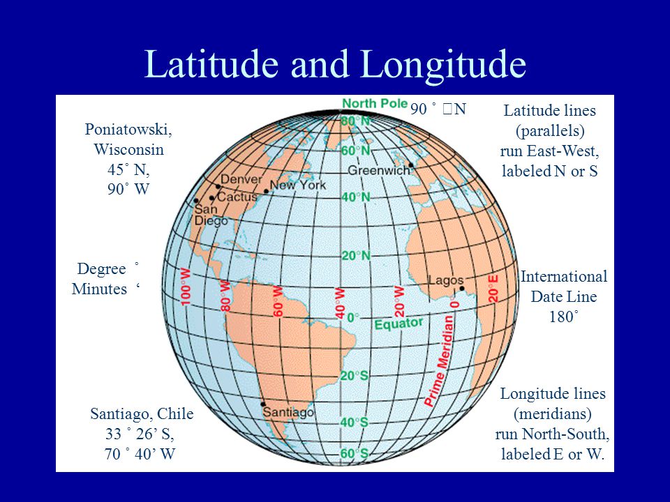 Latitude and Longitude Latitude lines (parallels) run East-West, labeled N or S 90 ˚ N Longitude lines (meridians) run North-South, labeled E or W.