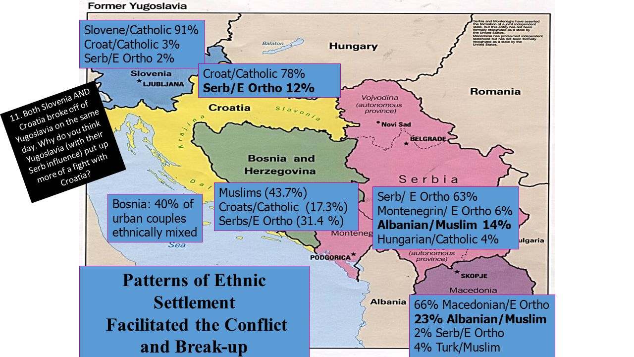 Yugoslavia The Country Of The Southern Slavs 1 Name The Seven Current Countries That Made Up Yugoslavia Interactive Notebook Assignment 1 Ppt Download Yugoslavia The Country Of The Southern Slavs 1 Name The Seven Current Countries That Made Up Yugoslavia Interactive Notebook Assignment 1 Ppt Download