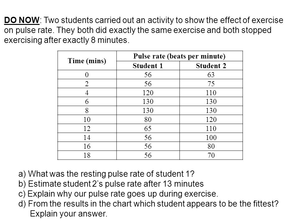 Heart Rate Beats Per Minute Chart