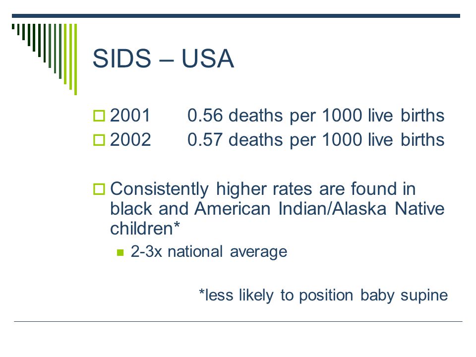 SIDS – USA  deaths per 1000 live births  deaths per 1000 live births  Consistently higher rates are found in black and American Indian/Alaska Native children* 2-3x national average *less likely to position baby supine