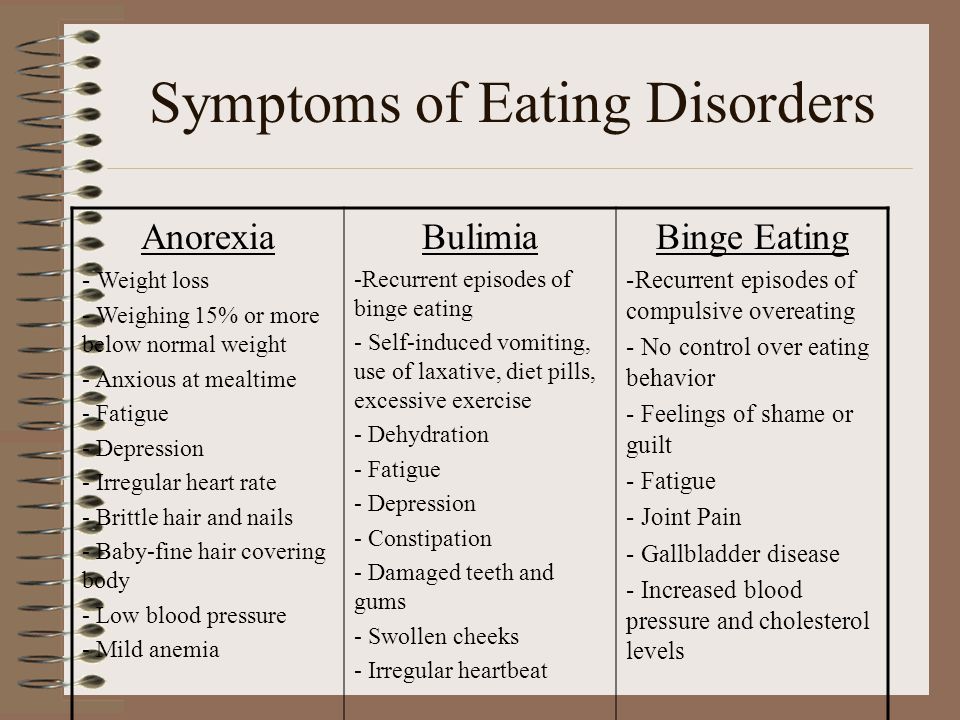 Рџљ eating disorder test