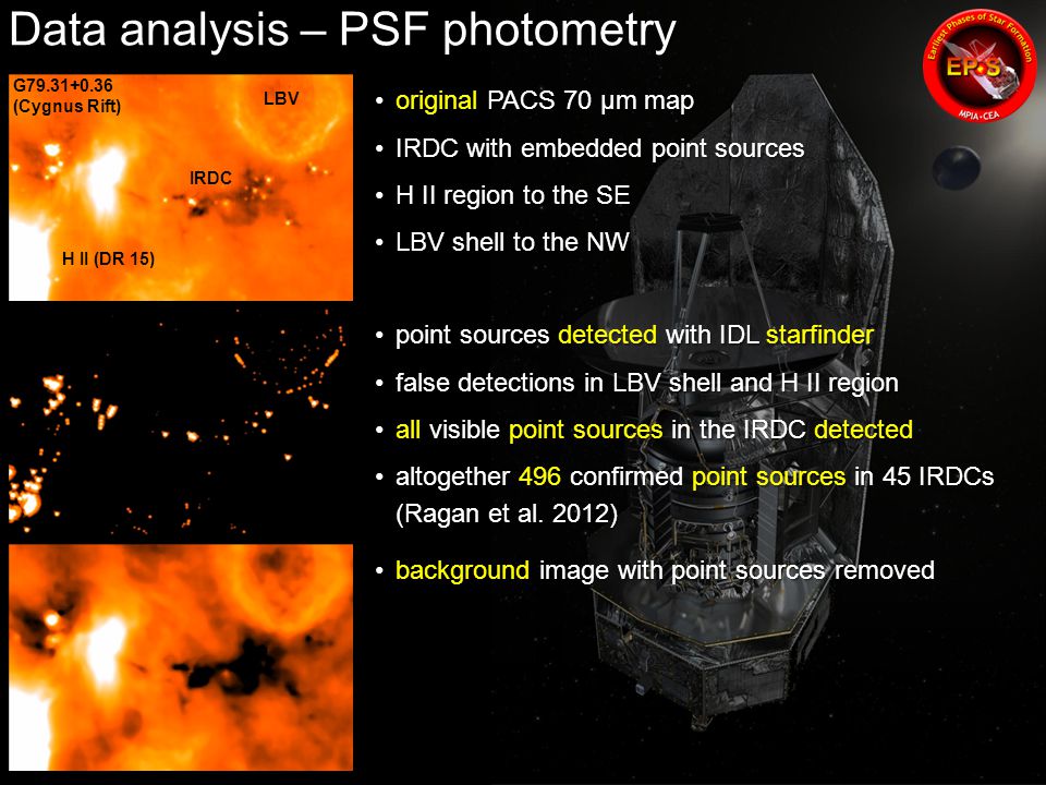 Data analysis – PSF photometry original PACS 70 µm maporiginal PACS 70 µm map IRDC with embedded point sourcesIRDC with embedded point sources H II region to the SEH II region to the SE LBV shell to the NWLBV shell to the NW IRDC H II (DR 15) LBV point sources detected with IDL starfinderpoint sources detected with IDL starfinder false detections in LBV shell and H II regionfalse detections in LBV shell and H II region all visible point sources in the IRDC detectedall visible point sources in the IRDC detected altogether 496 confirmed point sources in 45 IRDCsaltogether 496 confirmed point sources in 45 IRDCs (Ragan et al.