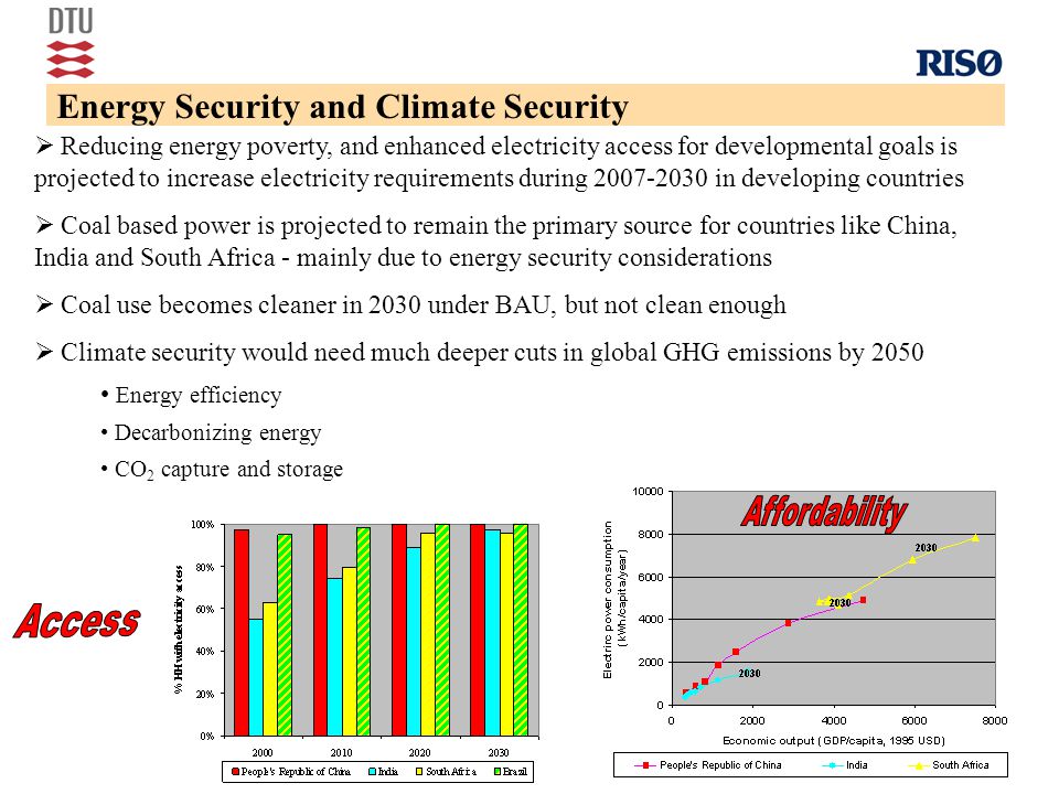  Reducing energy poverty, and enhanced electricity access for developmental goals is projected to increase electricity requirements during in developing countries  Coal based power is projected to remain the primary source for countries like China, India and South Africa - mainly due to energy security considerations  Coal use becomes cleaner in 2030 under BAU, but not clean enough  Climate security would need much deeper cuts in global GHG emissions by 2050 Energy efficiency Decarbonizing energy CO 2 capture and storage Energy Security and Climate Security