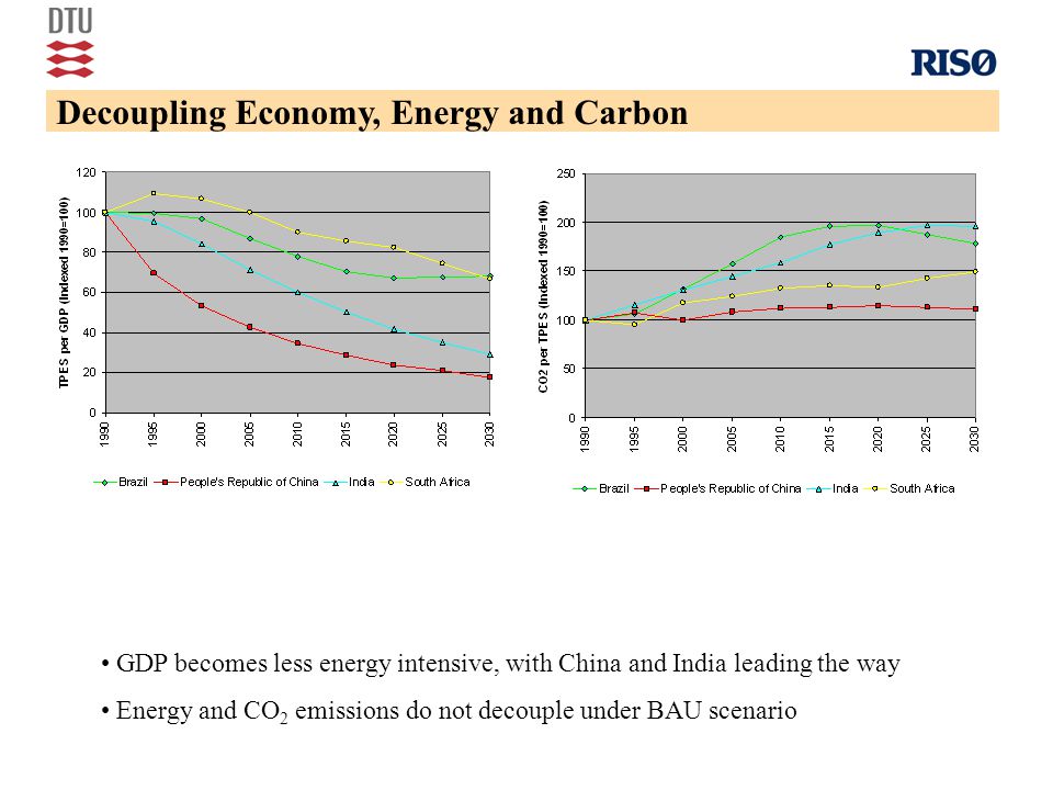 GDP becomes less energy intensive, with China and India leading the way Energy and CO 2 emissions do not decouple under BAU scenario Decoupling Economy, Energy and Carbon