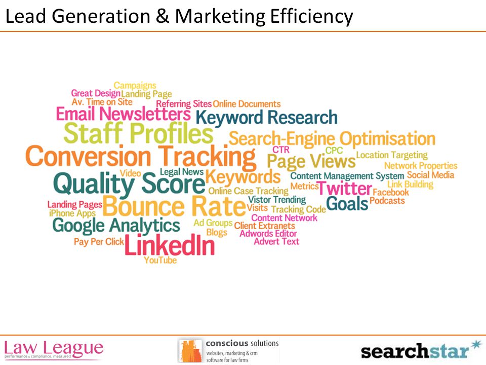 Lead Generation & Marketing Efficiency