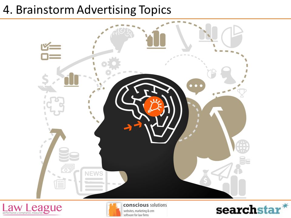 4. Brainstorm Advertising Topics