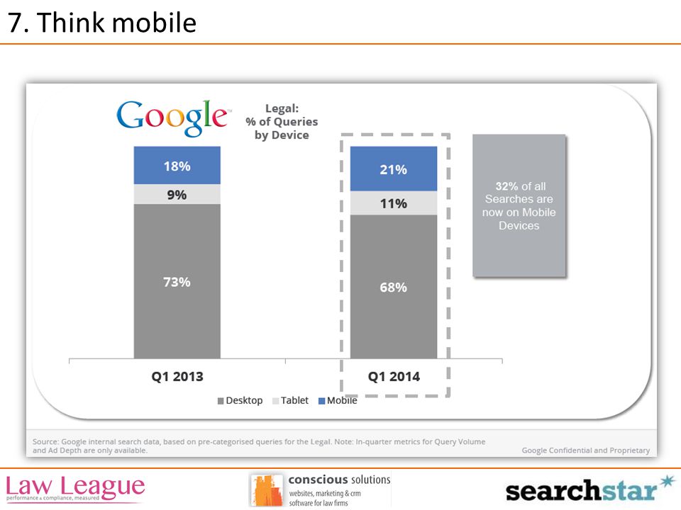 7. Think mobile