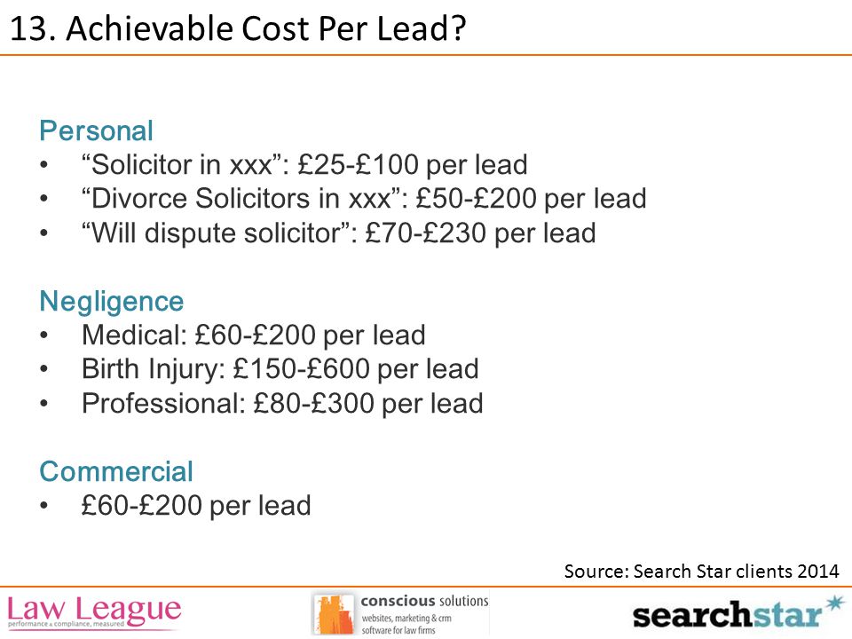 13. Achievable Cost Per Lead.