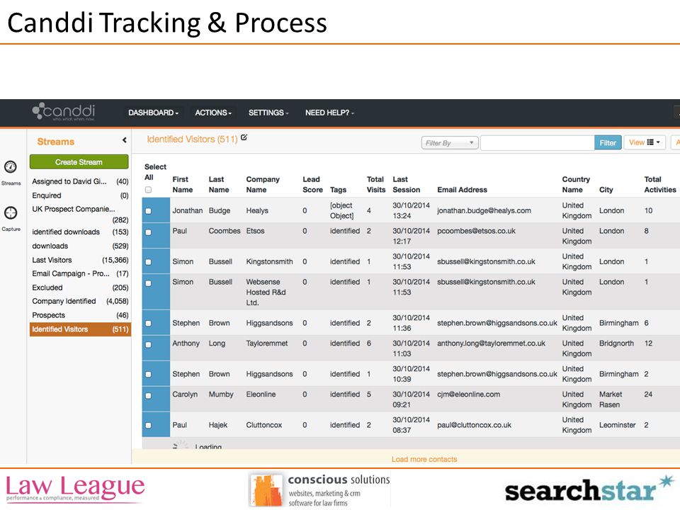 Canddi Tracking & Process