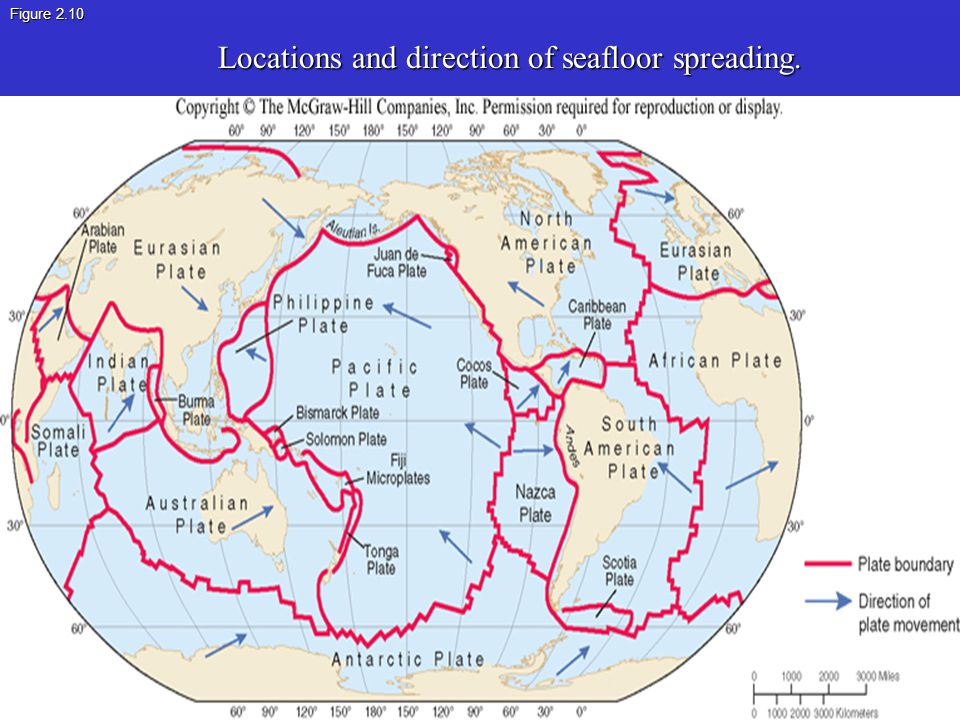 Figure 2.10 Locations and direction of seafloor spreading.