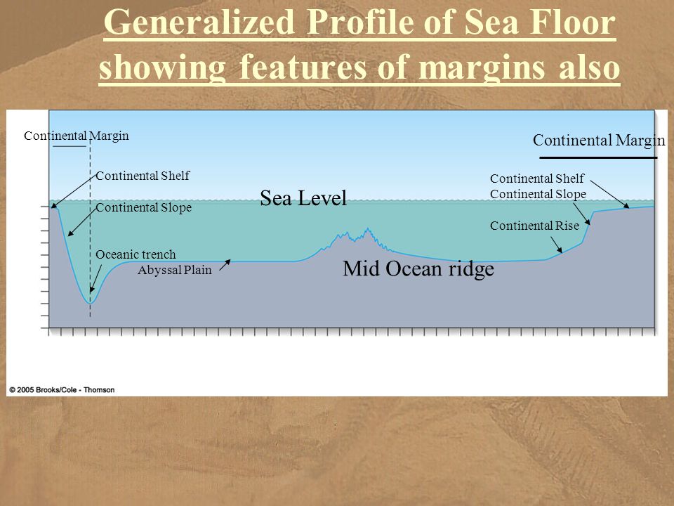 Chp 11 Sea Floor Ancient Mariners Chp 11 Sea Floor Map Showing