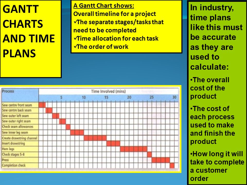 Manufacturing Gantt Chart