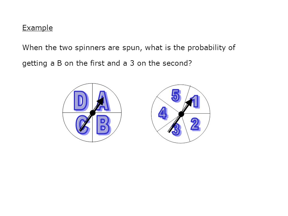 Example When the two spinners are spun, what is the probability of getting a B on the first and a 3 on the second