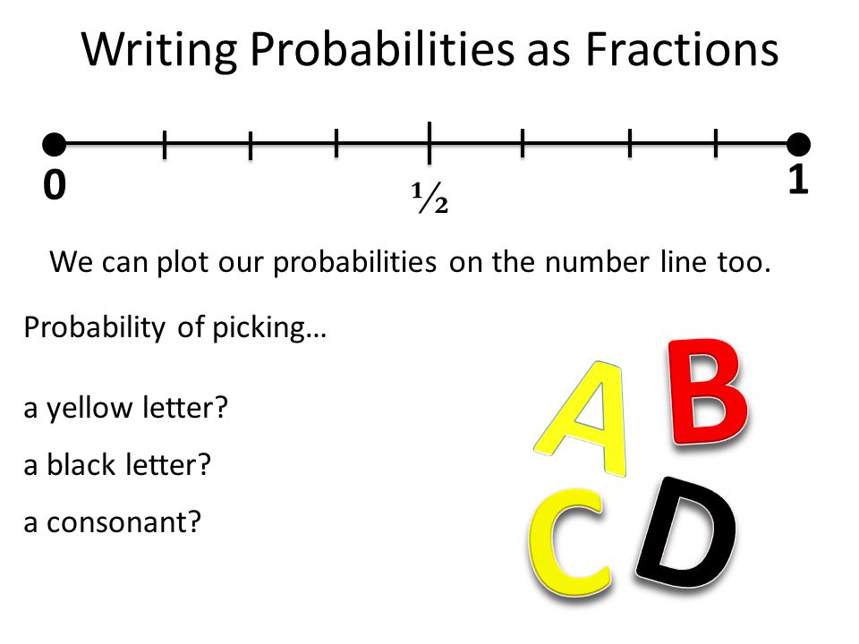Writing Probabilities as Fractions We can plot our probabilities on the number line too.