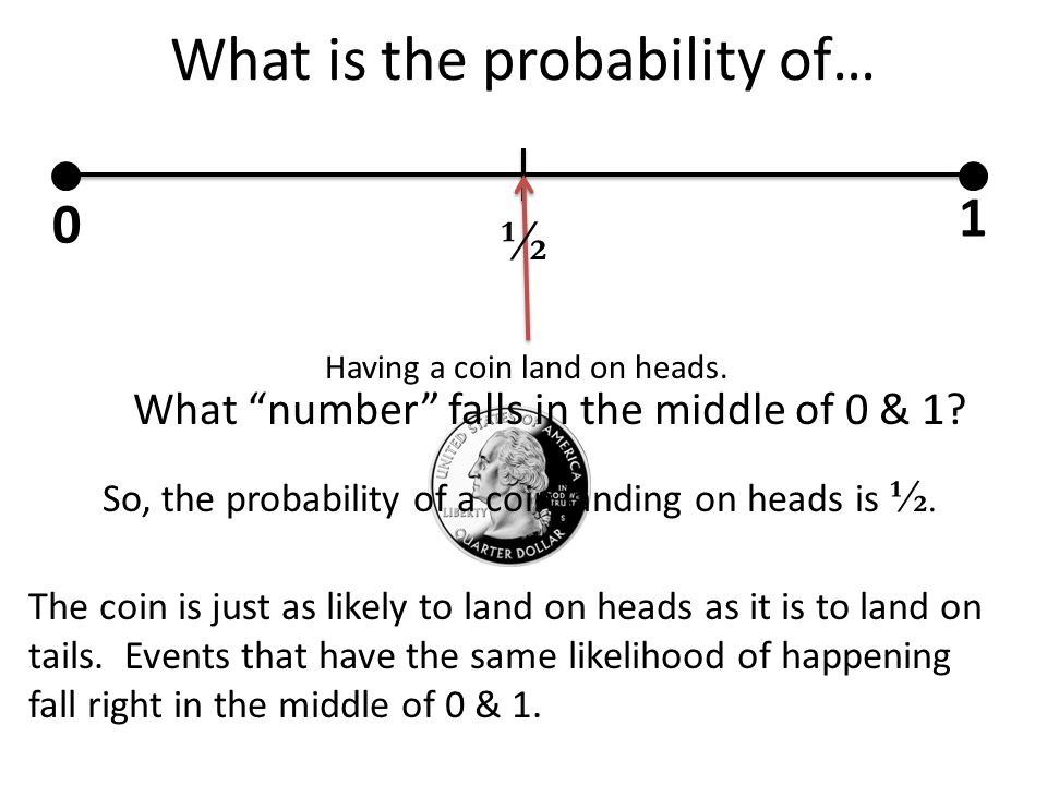 What is the probability of… 0 1 Having a coin land on heads.