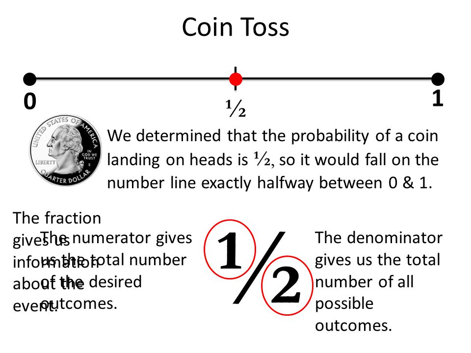 Coin Toss The fraction gives us information about the event.