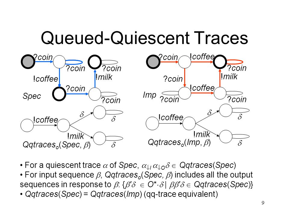 9 Queued-Quiescent Traces For a quiescent trace  of Spec,   I   O   Qqtraces(Spec) For input sequence , Qqtraces o (Spec,  ) includes all the output sequences in response to  : {    O*  |    Qqtraces(Spec)} Qqtraces(Spec) = Qqtraces(Imp) (qq-trace equivalent) coin !coffee !milk coin Spec coin !coffee !milk coin !coffee Imp !coffee !milk    Qqtraces o (Spec,  ) !coffee !milk    Qqtraces o (Imp,  )