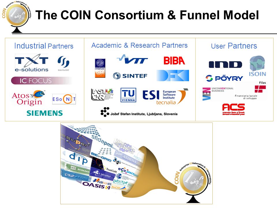 The COIN Consortium & Funnel Model User Partners Academic & Research Partners Industrial Partners