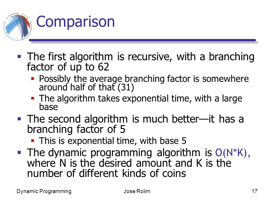 Dynamic ProgrammingJose Rolim17 Comparison  The first algorithm is recursive, with a branching factor of up to 62  Possibly the average branching factor is somewhere around half of that (31)  The algorithm takes exponential time, with a large base  The second algorithm is much better—it has a branching factor of 5  This is exponential time, with base 5  The dynamic programming algorithm is O(N*K), where N is the desired amount and K is the number of different kinds of coins