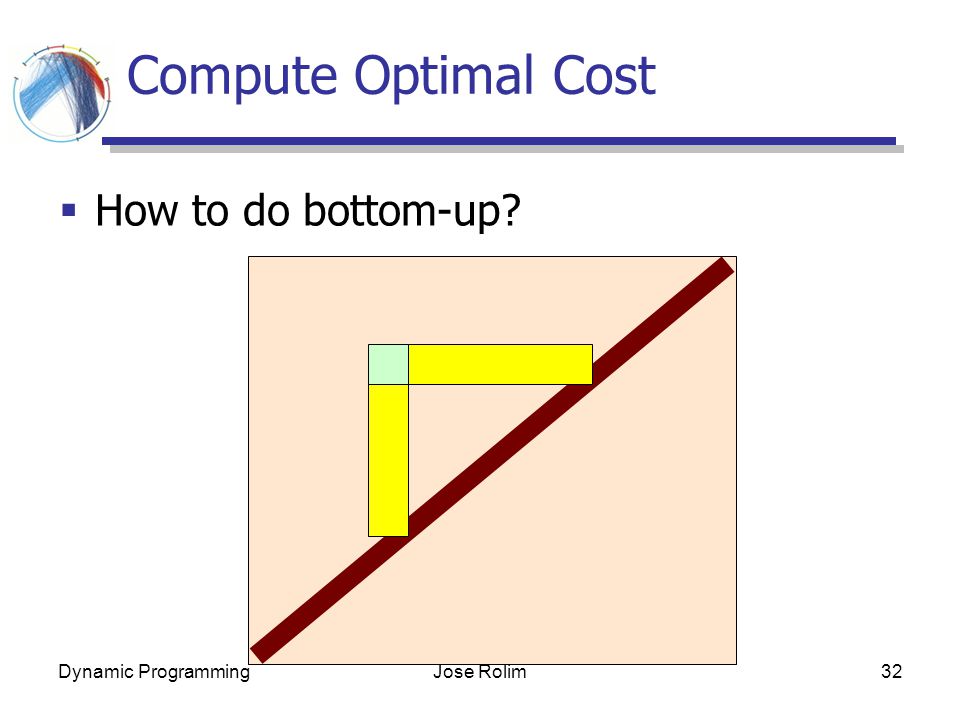 Dynamic ProgrammingJose Rolim32 Compute Optimal Cost  How to do bottom-up