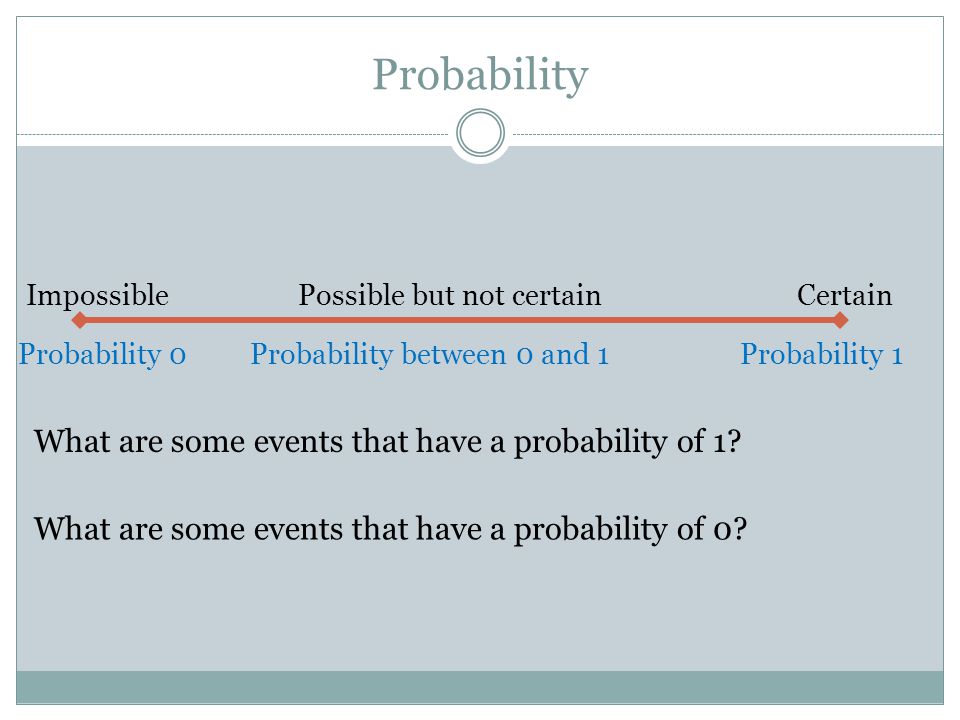 ImpossibleCertainPossible but not certain Probability 0Probability between 0 and 1Probability 1 What are some events that have a probability of 1.