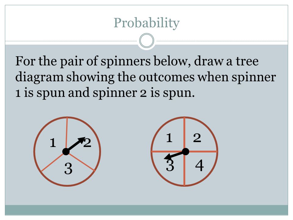 Probability For the pair of spinners below, draw a tree diagram showing the outcomes when spinner 1 is spun and spinner 2 is spun.