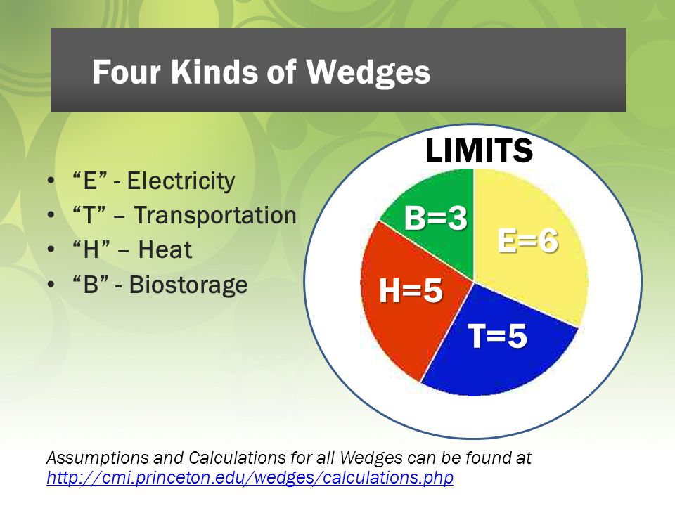 Four Kinds of Wedges E - Electricity T – Transportation H – Heat B - Biostorage T=5 E=6 B=3 H=5 LIMITS Assumptions and Calculations for all Wedges can be found at