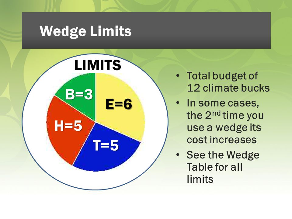 Wedge Limits Total budget of 12 climate bucks In some cases, the 2 nd time you use a wedge its cost increases See the Wedge Table for all limits T=5 E=6 B=3 H=5 LIMITS