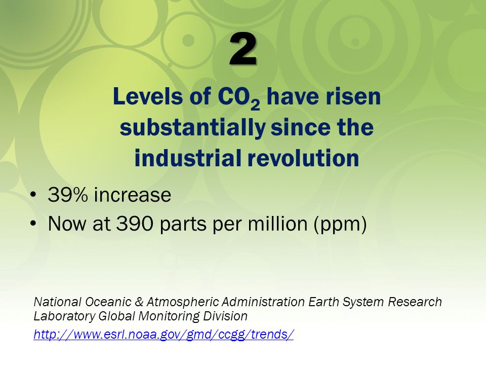 2 39% increase Now at 390 parts per million (ppm) Levels of CO 2 have risen substantially since the industrial revolution National Oceanic & Atmospheric Administration Earth System Research Laboratory Global Monitoring Division