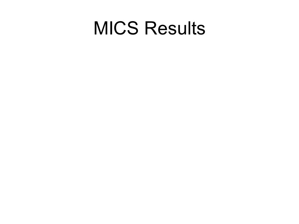 MICS Results