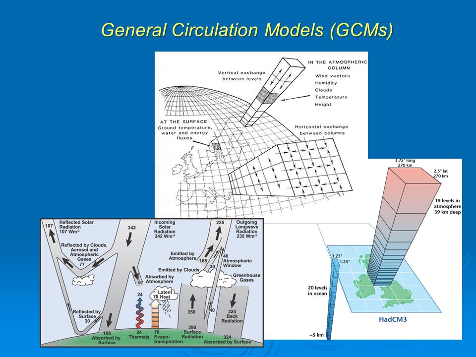 General Circulation Models (GCMs)