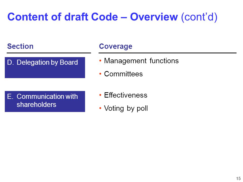 15 Coverage Content of draft Code – Overview (cont’d) Section Management functions Committees Effectiveness Voting by poll D.Delegation by Board E.Communication with shareholders