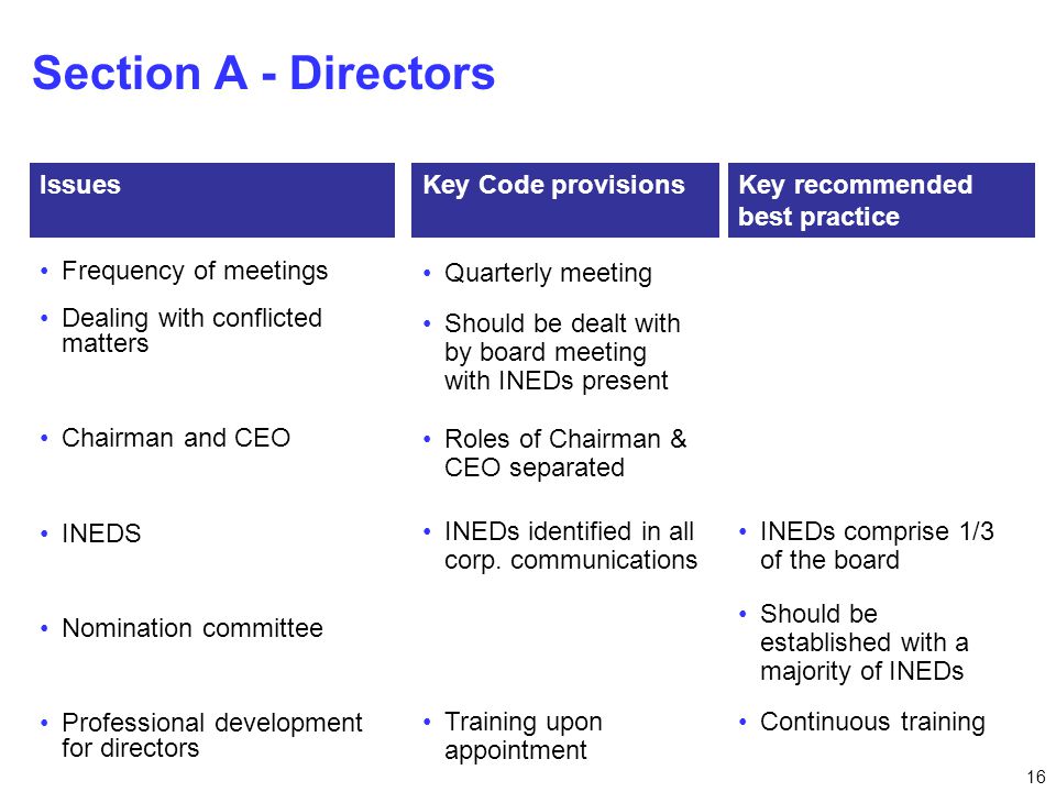 16 Section A - Directors Frequency of meetings Dealing with conflicted matters Chairman and CEO INEDS Nomination committee Professional development for directors IssuesKey Code provisionsKey recommended best practice Quarterly meeting Should be dealt with by board meeting with INEDs present Roles of Chairman & CEO separated INEDs comprise 1/3 of the board INEDs identified in all corp.