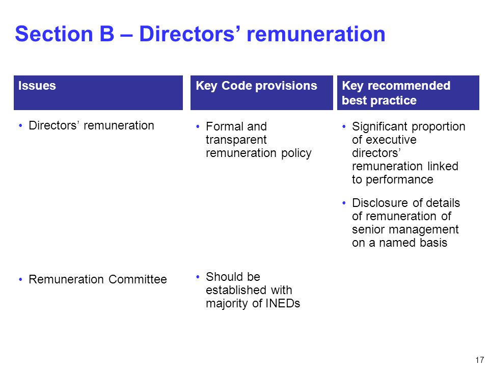 17 Section B – Directors’ remuneration Directors’ remuneration Remuneration Committee IssuesKey Code provisionsKey recommended best practice Formal and transparent remuneration policy Should be established with majority of INEDs Significant proportion of executive directors’ remuneration linked to performance Disclosure of details of remuneration of senior management on a named basis