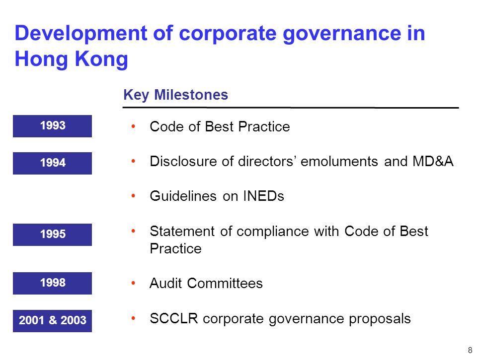 8 Development of corporate governance in Hong Kong Code of Best Practice Disclosure of directors’ emoluments and MD&A Guidelines on INEDs Statement of compliance with Code of Best Practice Audit Committees SCCLR corporate governance proposals & 2003 Key Milestones