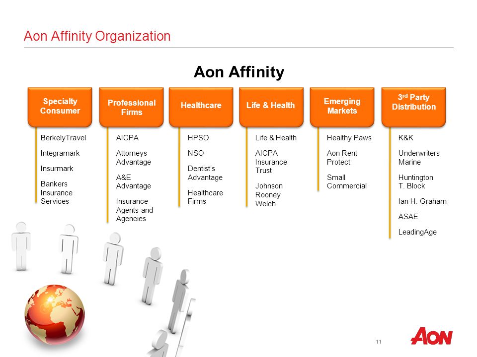 Aon Affinity Advantage Aon – A World of Resources 1 Aon plc (NYSE: AON) is  the leading global provider of risk management, insurance and reinsurance.  - ppt download