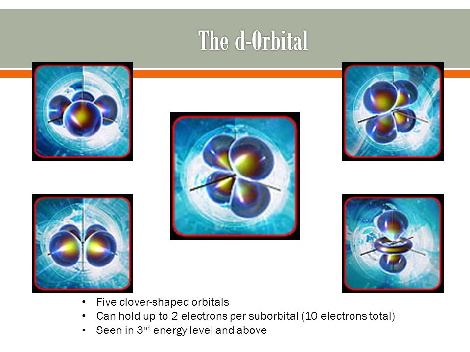 Five clover-shaped orbitals Can hold up to 2 electrons per suborbital (10 electrons total) Seen in 3 rd energy level and above
