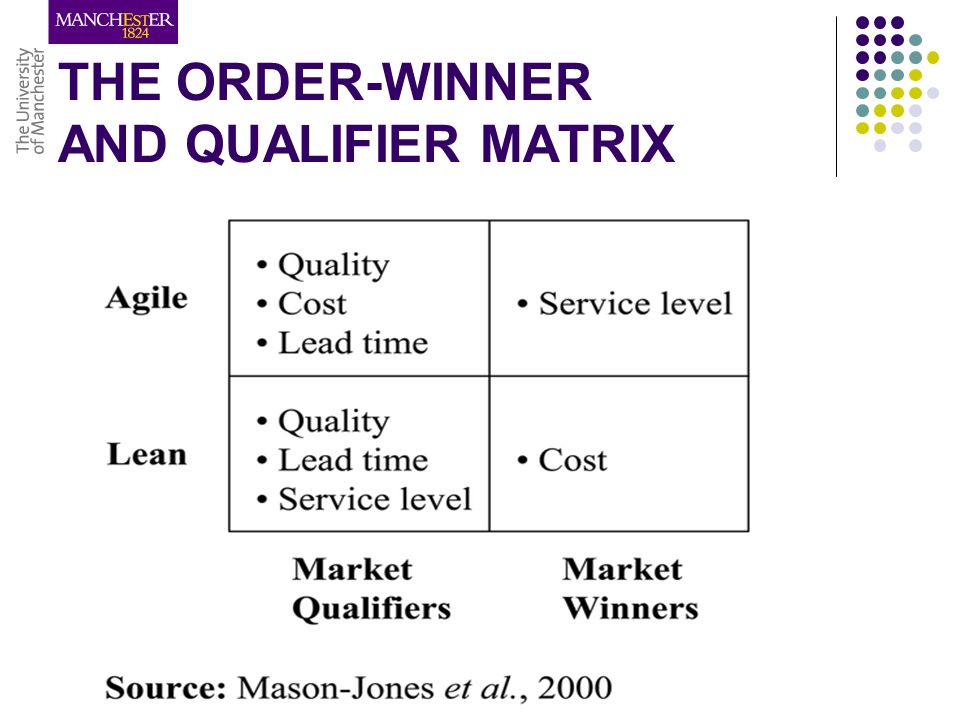 example of order qualifier