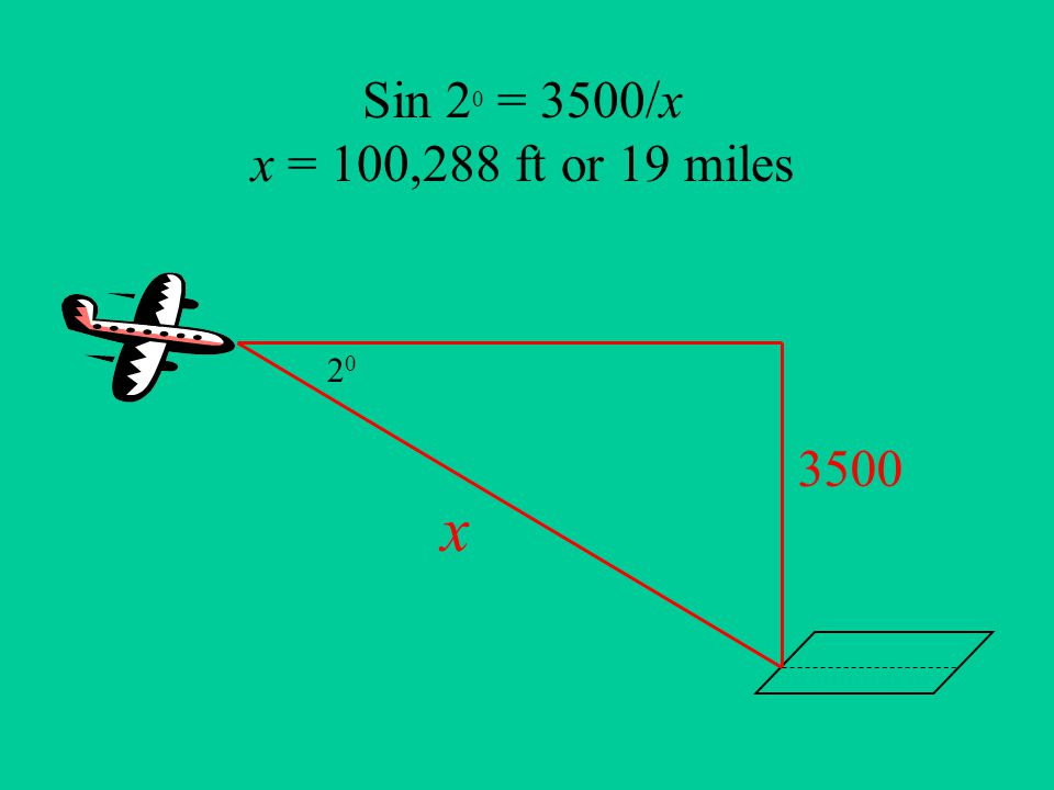 2020 Sin 2 0 = 3500/x x = 100,288 ft or 19 miles 3500 x
