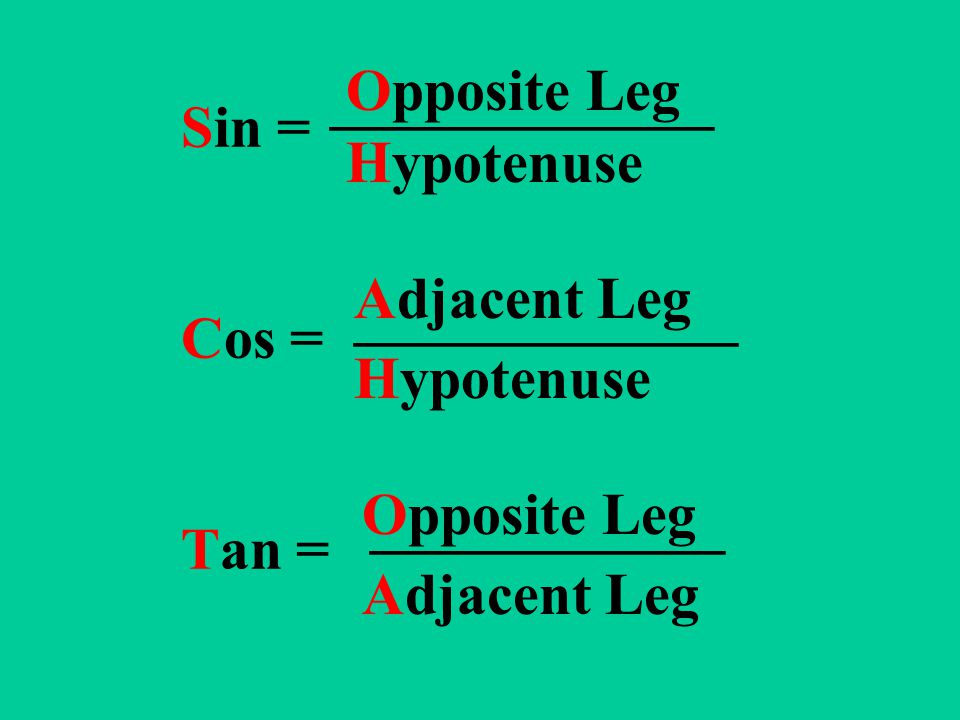 Sin = Cos = Tan = Opposite Leg Hypotenuse Adjacent Leg Hypotenuse Opposite Leg Adjacent Leg _____________ ____________