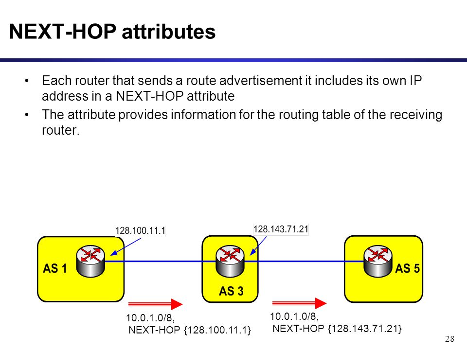 28 NEXT-HOP attributes Each router that sends a route advertisement it includes its own IP address in a NEXT-HOP attribute The attribute provides information for the routing table of the receiving router.