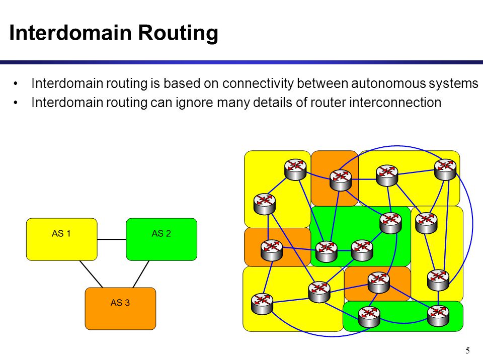 5 Interdomain Routing Interdomain routing is based on connectivity between autonomous systems Interdomain routing can ignore many details of router interconnection