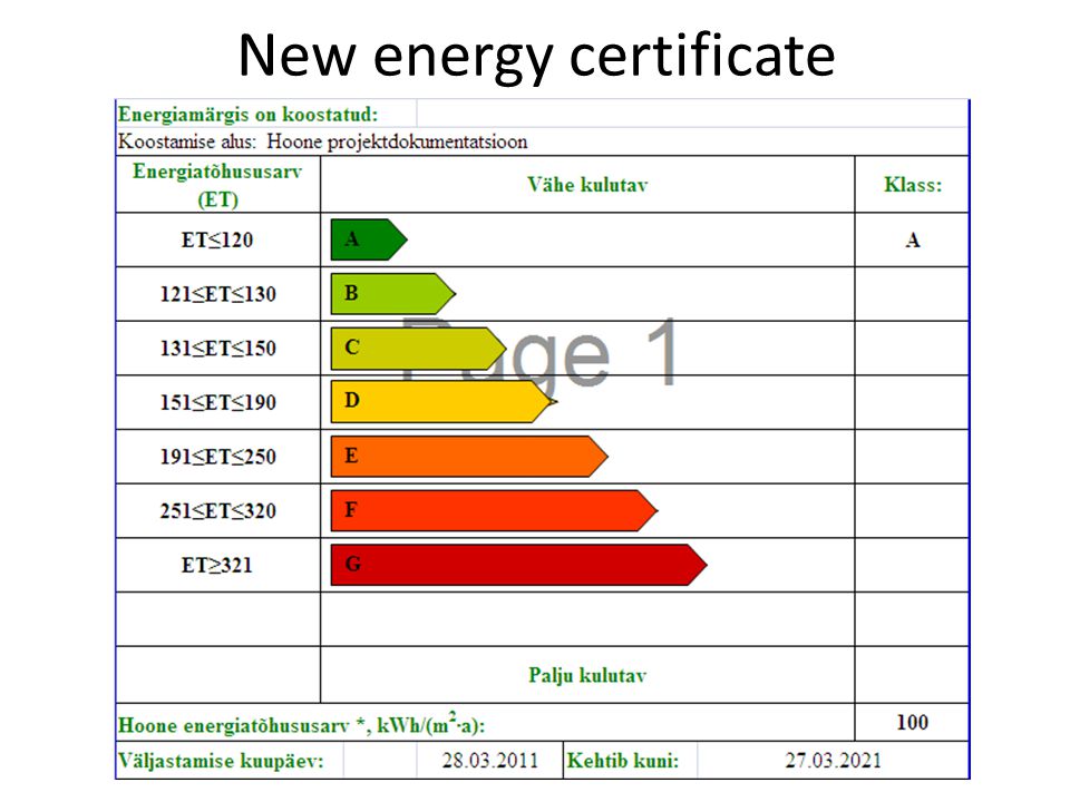 New energy certificate