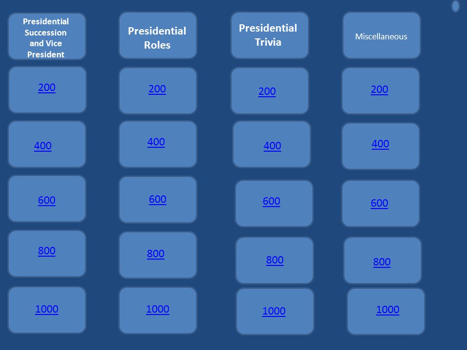 Presidential Succession and Vice President Miscellaneous Presidential Roles Presidential Trivia