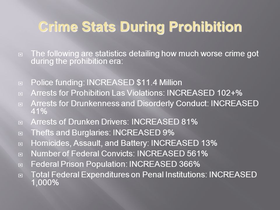 Crime Stats During Prohibition  The following are statistics detailing how much worse crime got during the prohibition era:  Police funding: INCREASED $11.4 Million  Arrests for Prohibition Las Violations: INCREASED 102+%  Arrests for Drunkenness and Disorderly Conduct: INCREASED 41%  Arrests of Drunken Drivers: INCREASED 81%  Thefts and Burglaries: INCREASED 9%  Homicides, Assault, and Battery: INCREASED 13%  Number of Federal Convicts: INCREASED 561%  Federal Prison Population: INCREASED 366%  Total Federal Expenditures on Penal Institutions: INCREASED 1,000%