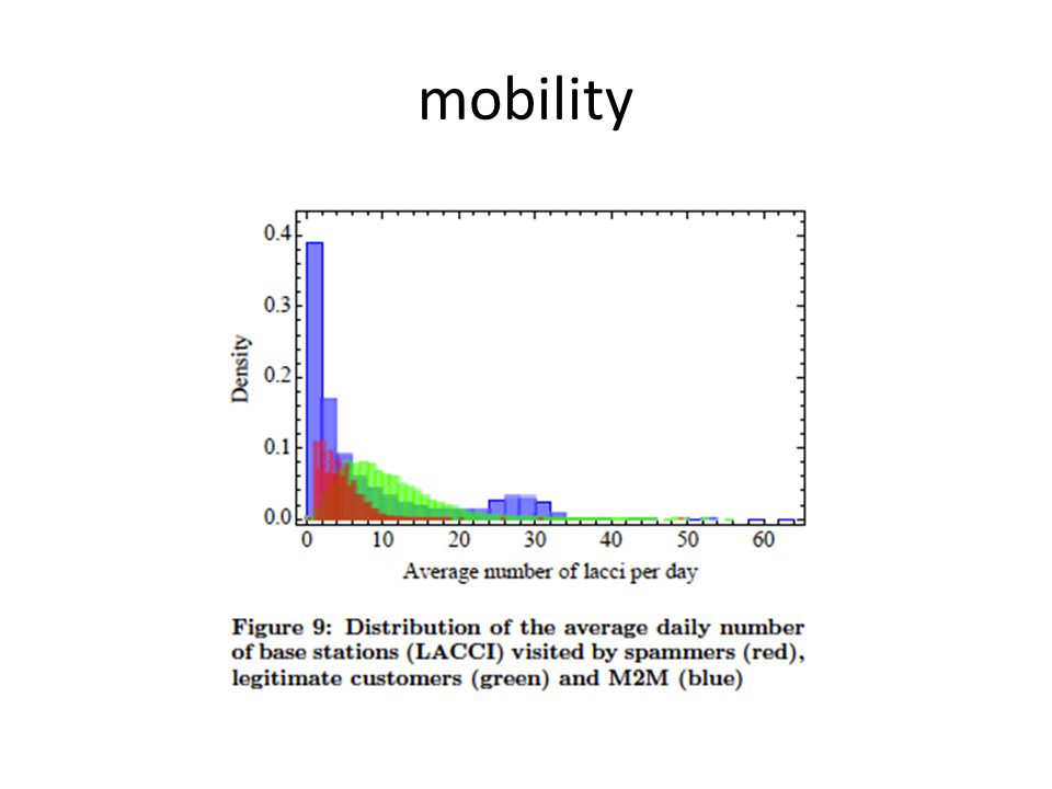 mobility