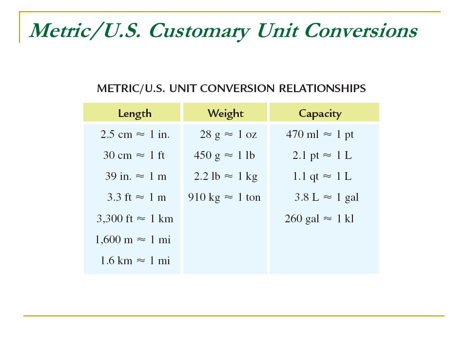 Us Customary Units Chart