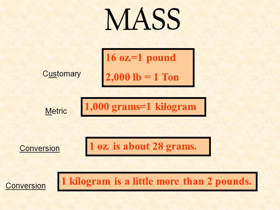 MEASURING MASS. Customary Customary is a system of measurement we use here  in the US. Most of the rest of the world uses the Metric system. - ppt  download