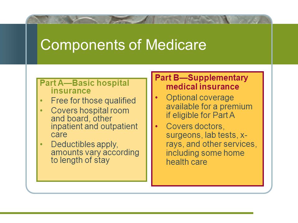 Components of Medicare Part A—Basic hospital insurance Free for those qualified Covers hospital room and board, other inpatient and outpatient care Deductibles apply, amounts vary according to length of stay Part B—Supplementary medical insurance Optional coverage available for a premium if eligible for Part A Covers doctors, surgeons, lab tests, x- rays, and other services, including some home health care